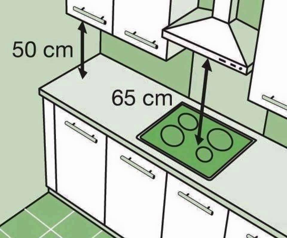 Ambil Tahu Ketinggian Kabinet Dapur Yang Betul